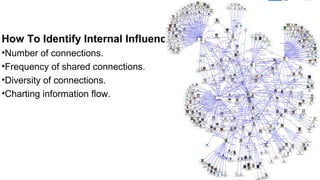 Academic Institution by Race, Network Analysis
The Insularity Effect.
 