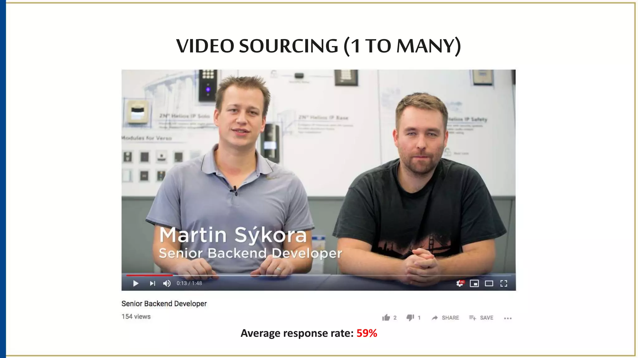VIDEO SOURCING (1 TO MANY)
Average response rate: 59%
 