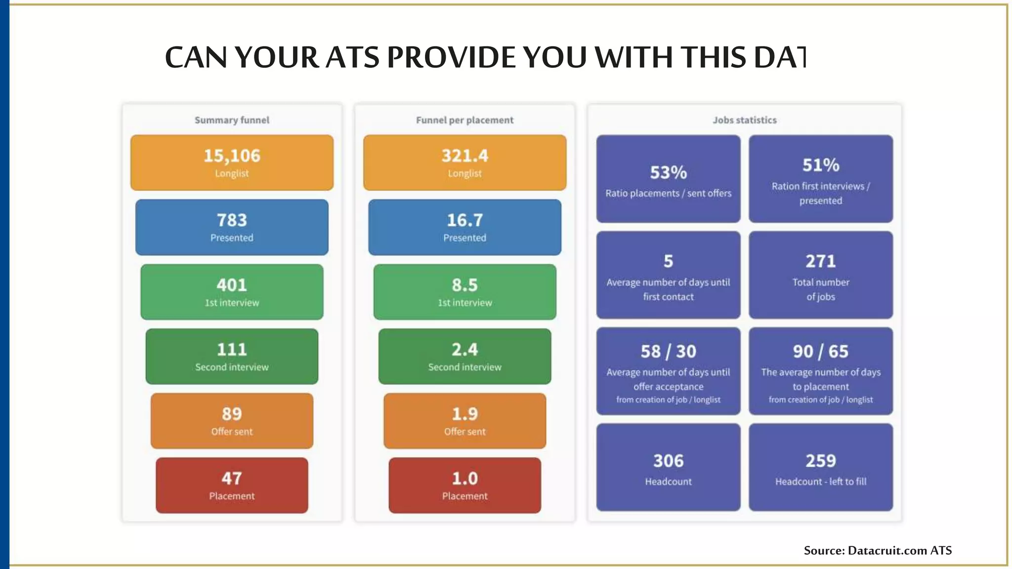 CAN YOUR ATS PROVIDE YOU WITH THIS DATA?
Source: Datacruit.com ATS
 