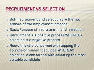 Recruitement Techniques