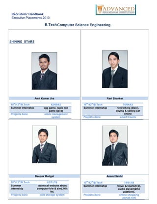 Recruiters’ Handbook
 Executive Placements 2013

                           B.Tech Computer Science Engineering
                              -



SHINING STARS




                    Amit Kumar Jha                               Ravi Shanker
  th   th                                          th   th
10 /12 /B.Tech                 62/60/62          10 /12 /B.Tech             76/64/63
Summer Internship         egg game, rapid roll   Summer Internship      networking (Bsnl),
                              game (java)                              buying & selling car
Projects done             stock management                                   online
                                system           Projects done            smart travels




                    Deepak Mudgal                                Anand Sekhri
  th   th                                          th   th
10 /12 /B.Tech                81/71/70           10 /12 /B.Tech               79/61/58
Summer                technical website about    Summer Internship      travel & tourism(c),
Internship           computer h/w & s/w), Niit                           audio player(j2me
                                 ltd,                                        platform),
Projects done           cold storage system      Projects done            online shopping
                                                                            portal(.net)
 