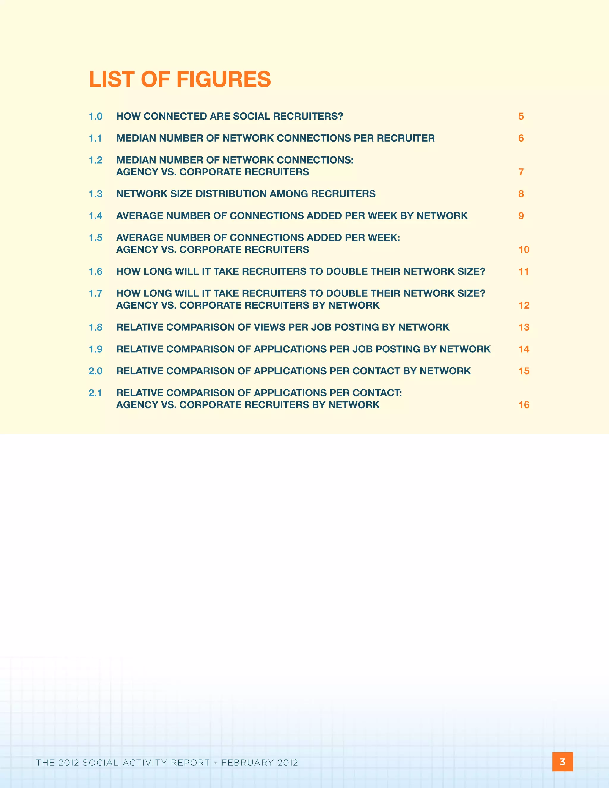 LIST OF FIGURES
         1.0   HOW CONNECTED ARE SOCIAL RECRUITERS?					5

         1.1   MEDIAN NUMBER OF NETWORK CONNECTIONS PER RECRUITER			             6

         1.2   MEDIAN NUMBER OF NETWORK CONNECTIONS:
               AGENCY VS. CORPORATE RECRUITERS						                             7

         1.3   NETWORK SIZE DISTRIBUTION AMONG RECRUITERS				                    8

         1.4   AVERAGE NUMBER OF CONNECTIONS ADDED PER WEEK BY NETWORK		         9

         1.5   AVERAGE NUMBER OF CONNECTIONS ADDED PER WEEK:
               AGENCY VS. CORPORATE RECRUITERS						                             10

         1.6   HOW LONG WILL IT TAKE RECRUITERS TO DOUBLE THEIR NETWORK SIZE?	   11

         1.7   HOW LONG WILL IT TAKE RECRUITERS TO DOUBLE THEIR NETWORK SIZE?
               AGENCY VS. CORPORATE RECRUITERS BY NETWORK				                    12

         1.8   RELATIVE COMPARISON OF VIEWS PER JOB POSTING BY NETWORK		         13

         1.9   RELATIVE COMPARISON OF APPLICATIONS PER JOB POSTING BY NETWORK	   14

         2.0   RELATIVE COMPARISON OF APPLICATIONS PER CONTACT BY NETWORK		      15

         2.1   RELATIVE COMPARISON OF APPLICATIONS PER CONTACT:
               AGENCY VS. CORPORATE RECRUITERS BY NETWORK				                    16




THE 2012 SOCIAL ACTIVITY REPORT • FEBRUARY 2012                                       3
 