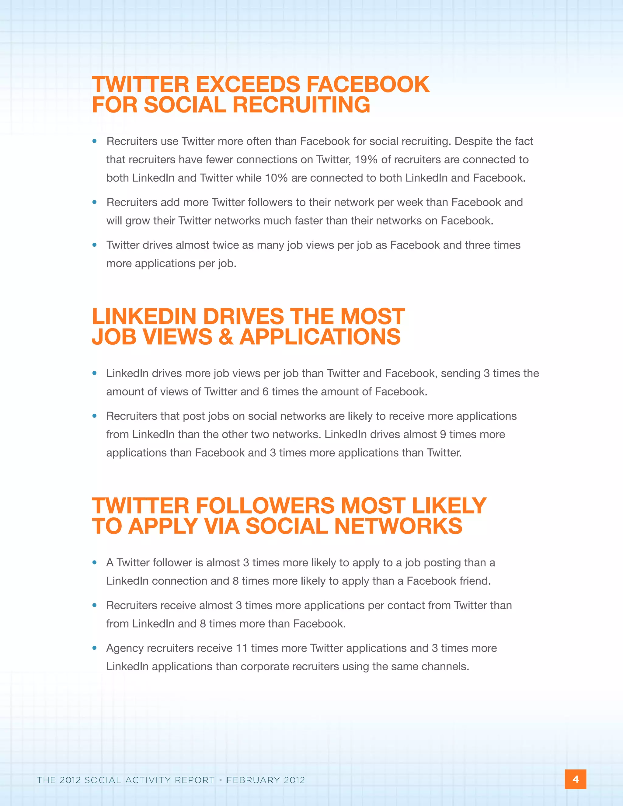 TWITTER EXCEEDS FACEBOOK
         FOR SOCIAL RECRUITING
         • Recruiters use Twitter more often than Facebook for social recruiting. Despite the fact
             that recruiters have fewer connections on Twitter, 19% of recruiters are connected to
             both LinkedIn and Twitter while 10% are connected to both LinkedIn and Facebook.

         • Recruiters add more Twitter followers to their network per week than Facebook and
             will grow their Twitter networks much faster than their networks on Facebook.

         • Twitter drives almost twice as many job views per job as Facebook and three times
             more applications per job.




         LINKEDIN DRIVES THE MOST
         JOB VIEWS & APPLICATIONS
         •	 LinkedIn drives more job views per job than Twitter and Facebook, sending 3 times the
             amount of views of Twitter and 6 times the amount of Facebook.

         •	 Recruiters that post jobs on social networks are likely to receive more applications
             from LinkedIn than the other two networks. LinkedIn drives almost 9 times more
             applications than Facebook and 3 times more applications than Twitter.




         TWITTER FOLLOWERS MOST LIKELY
         TO APPLY VIA SOCIAL NETWORKS
         • 	 A Twitter follower is almost 3 times more likely to apply to a job posting than a
             LinkedIn connection and 8 times more likely to apply than a Facebook friend.

         •	 Recruiters receive almost 3 times more applications per contact from Twitter than
         	   from LinkedIn and 8 times more than Facebook.

         •	 Agency recruiters receive 11 times more Twitter applications and 3 times more
             LinkedIn applications than corporate recruiters using the same channels.




THE 2012 SOCIAL ACTIVITY REPORT • FEBRUARY 2012                                                      4
 