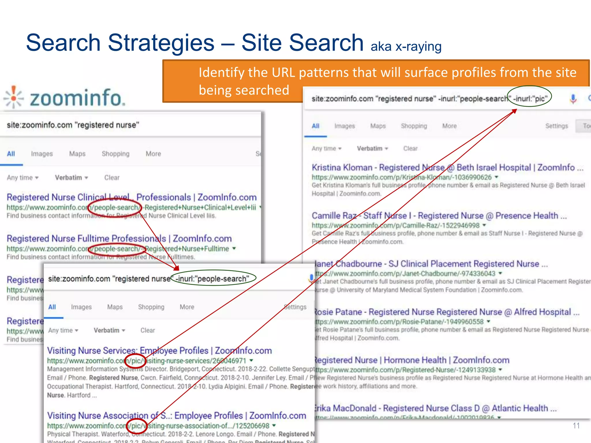 Search Strategies – Site Search aka x-raying
11
Identify the URL patterns that will surface profiles from the site
being searched
 