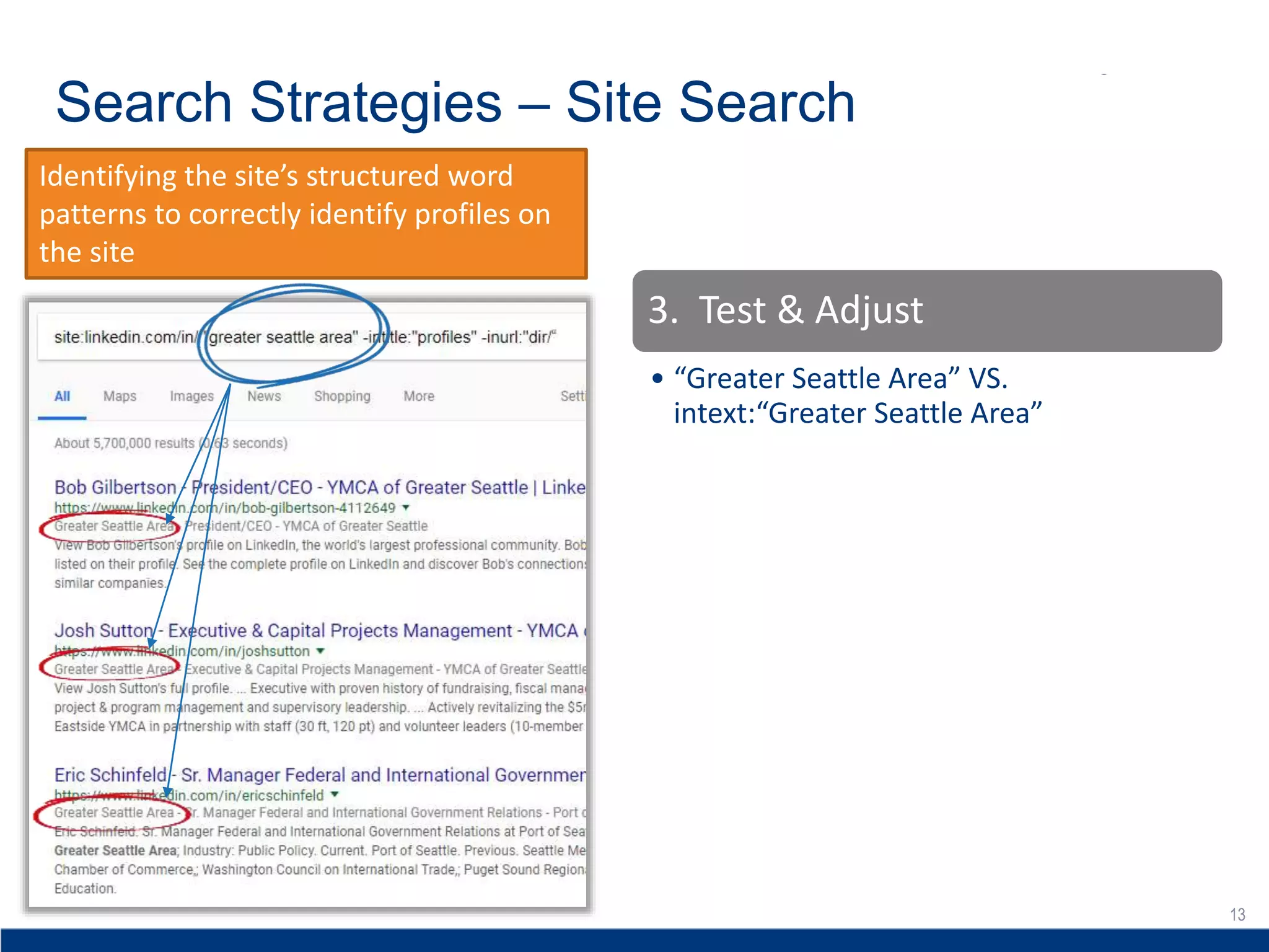 13
Search Strategies – Site Search
13
Identifying the site’s structured word
patterns to correctly identify profiles on
the site
3. Test & Adjust
• “Greater Seattle Area” VS.
intext:“Greater Seattle Area”
 