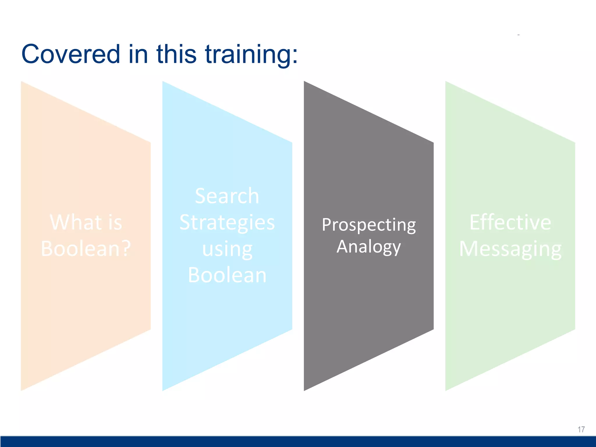 17
Covered in this training:
What is
Boolean?
Search
Strategies
using
Boolean
Prospecting
Analogy
Effective
Messaging
 