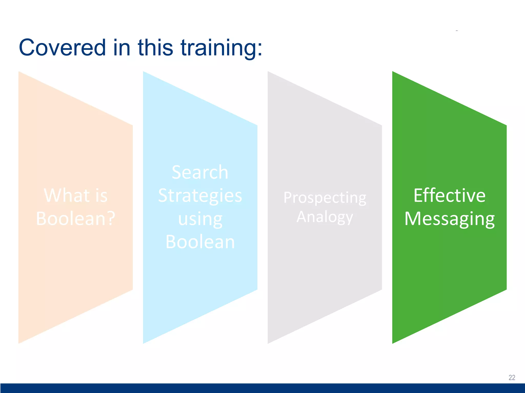 22
Covered in this training:
What is
Boolean?
Search
Strategies
using
Boolean
Prospecting
Analogy
Effective
Messaging
 