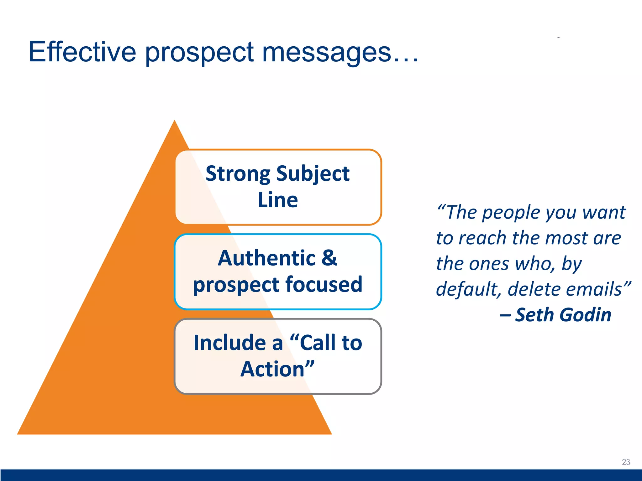 23
Effective prospect messages…
23
“The people you want
to reach the most are
the ones who, by
default, delete emails”
– Seth Godin
Strong Subject
Line
Authentic &
prospect focused
Include a “Call to
Action”
 
