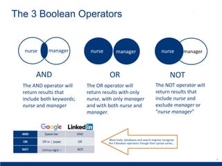 Recruiter Skills: Boolean/Search Operators & Prospect Messaging | PPTX