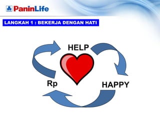 LANGKAH 1 : BEKERJA DENGAN HATI




                     HELP



              Rp                  HAPPY
 