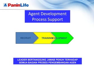 Agent Development
        Process Support


 RECRUIT       TRAININGEVELOPMENT
                      D




LEADER BERTANGGUNG JAWAB PENUH TERHADAP
 SEMUA BAGIAN PROSES PENGEMBANGAN AGEN
 