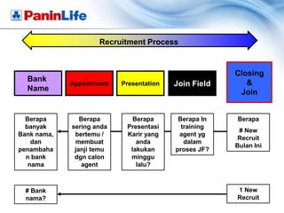 Recruitment Process


                                                       Closing
  Bank                                                    &
             Appointment   Presentation   Join Field
  Name                                                  Join


  Berapa        Berapa        Berapa       Berapa In   Berapa
  banyak     sering anda    Presentasi      training
                                                        # New
Bank nama,    bertemu /     Karir yang     agent yg
                                                        Recruit
    dan       membuat          anda          dalam
                                                       Bulan Ini
penambaha     janji temu     lakukan      proses JF?
  n bank      dgn calon      minggu
   nama         agent          lalu?



  # Bank                                               1 New
  nama?                                                Recruit
 