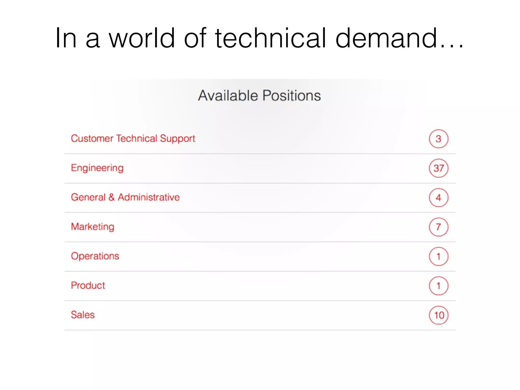 In a world of technical demand… 
 