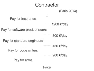 Contractor 
Price 
Pay for Insurance 
Pay for standard engineers 
Pay for code writers 
Pay for arms 
(Paris 2014) 
1200 €/day 
800 €/day 
200 €/day 
Pay for software product doers 
450 €/day 
 
