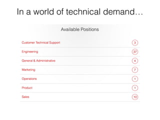 In a world of technical demand… 
 