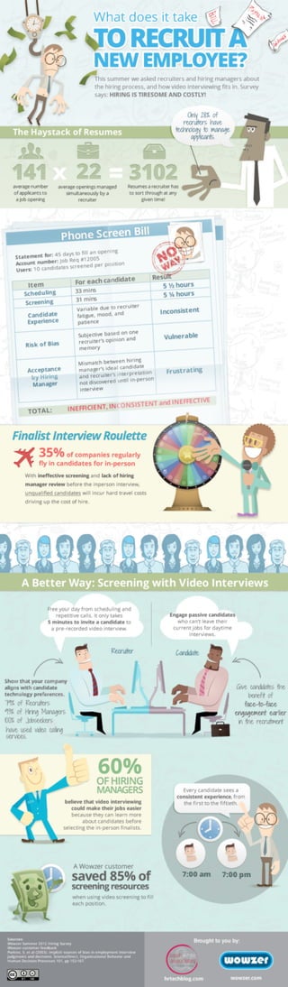 Cost of Interview in Recruiting Infographic 