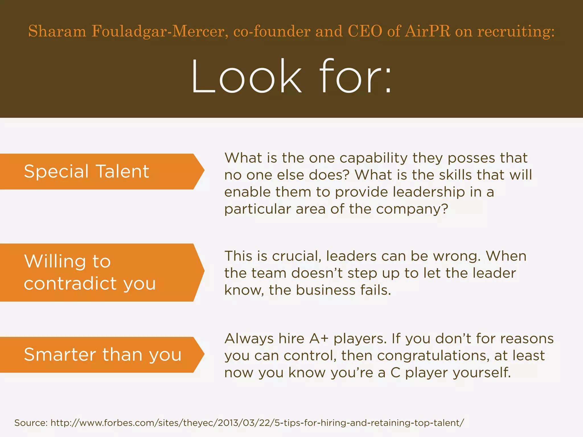 Sharam Fouladgar-Mercer, co-founder and CEO of AirPR on recruiting: 
Look for: 
What is the one capability they posses that 
no one else does? What is the skills that will 
enable them to provide leadership in a 
particular area of the company? 
This is crucial, leaders can be wrong. When 
the team doesn’t step up to let the leader 
know, the business fails. 
Always hire A+ players. If you don’t for reasons 
you can control, then congratulations, at least 
now you know you’re a C player yourself. 
Special Talent 
Willing to 
contradict you 
Smarter than you 
Source: http://www.forbes.com/sites/theyec/2013/03/22/5-tips-for-hiring-and-retaining-top-talent/ 
 