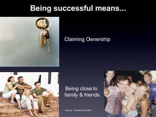 Being successful means... Claiming Ownership Being close to  family & friends Source : Yankelovitch 2006 