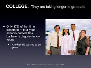 COLLEGE.   They are taking longer to graduate   ,[object Object],[object Object],Source : USA Today article ‘Generation next, who are they?’’ June 2006 