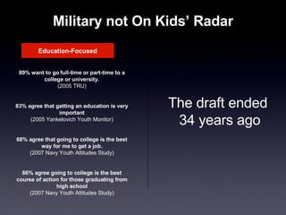 Military not On Kids’ Radar 89% want to go full-time or part-time to a college or university. (2005 TRU) 83% agree that getting an education is very important (2005 Yankelovich Youth Monitor) 68% agree that going to college is the best way for me to get a job. (2007 Navy Youth Attitudes Study) 66% agree going to college is the best course of action for those graduating from high school (2007 Navy Youth Attitudes Study) The draft ended  34 years ago Education-Focused 