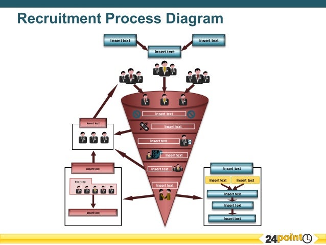 Recruitment Flow Chart Ppt