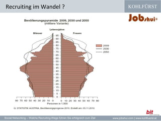 Recruiting im Wandel ?