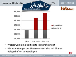 Wettbewerb um qualifizierte Fachkräfte steigt