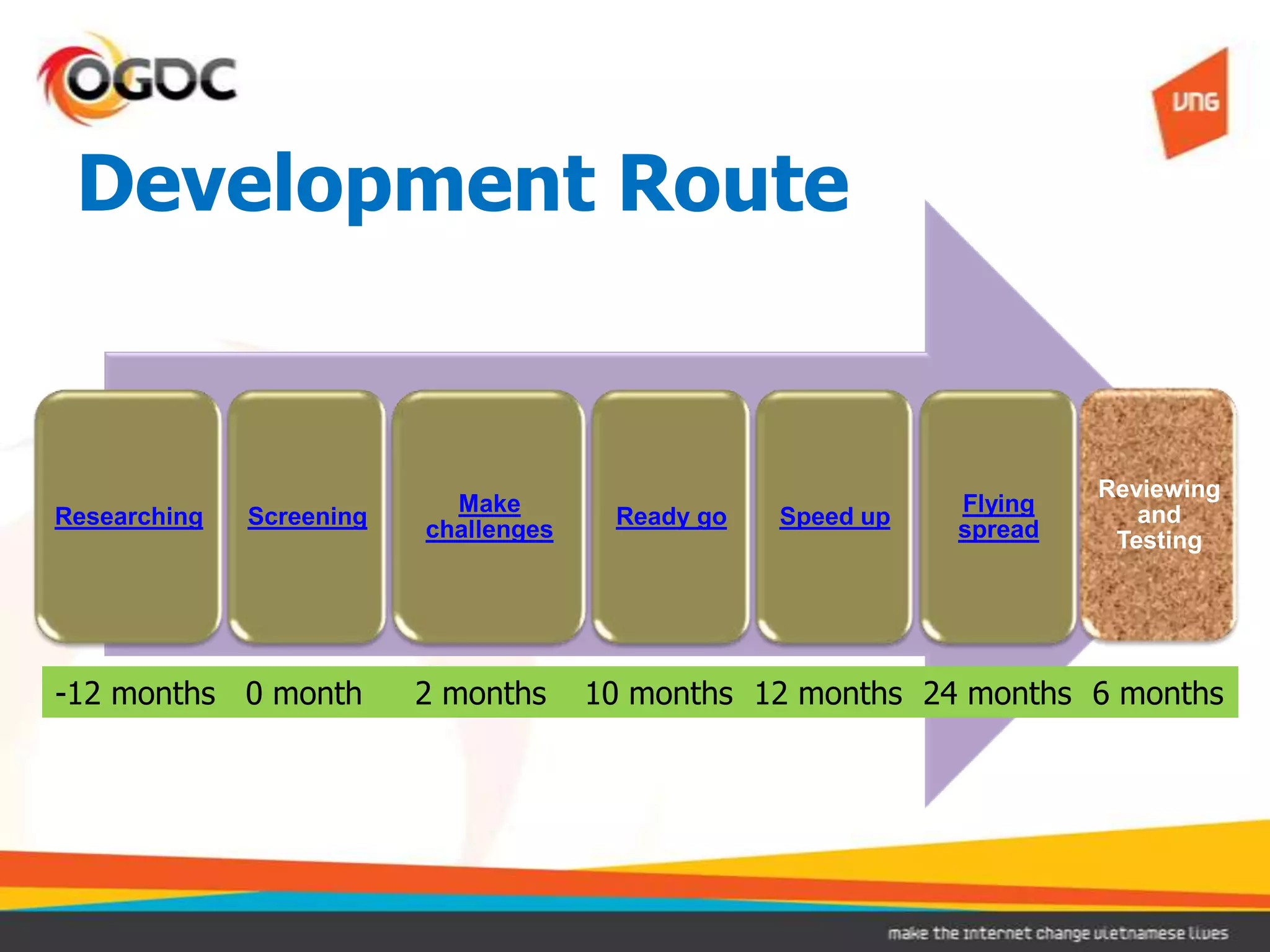 Development Route


                                                                       Reviewing
                            Make                              Flying      and
Researching   Screening                 Ready go   Speed up
                          challenges                          spread    Testing




-12 months 0 month        2 months     10 months 12 months 24 months 6 months
 