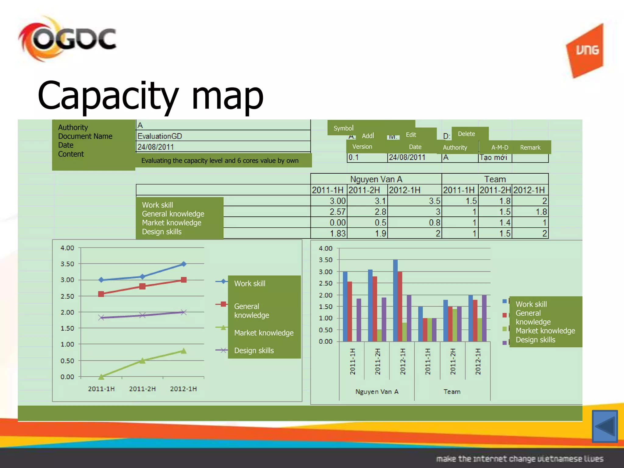 Capacity map
 Authority                                                                Symbol
 Document Name                                                                     Addl   Edit         Delete
 Date                                                                          Version     Date   Authority     A-M-D    Remark
 Content
                 Evaluating the capacity level and 6 cores value by own




                 Work skill
                 General knowledge
                 Market knowledge
                 Design skills




                                                Work skill


                                                General                                                                 Work skill
                                                knowledge                                                               General
                                                                                                                        knowledge
                                                Market knowledge                                                        Market knowledge
                                                                                                                        Design skills
                                                Design skills
 