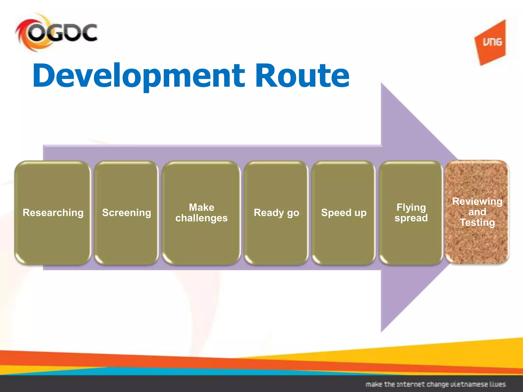 Development Route


                                                                      Reviewing
                            Make                             Flying      and
Researching   Screening                Ready go   Speed up
                          challenges                         spread    Testing
 