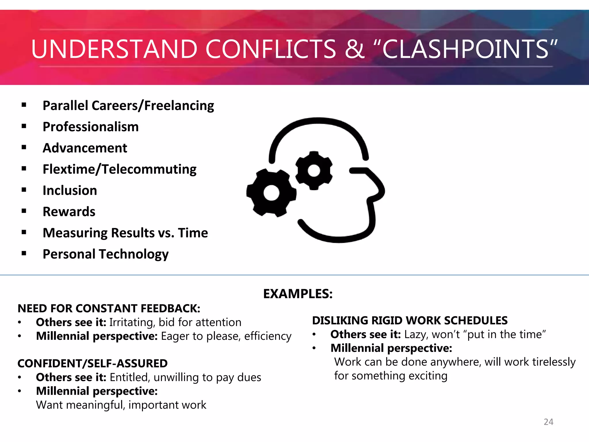 UNDERSTAND CONFLICTS & “CLASHPOINTS” 
 Parallel Careers/Freelancing 
 Professionalism 
 Advancement 
 Flextime/Telecommuting 
 Inclusion 
 Rewards 
 Measuring Results vs. Time 
 Personal Technology 
24 
EXAMPLES: 
NEED FOR CONSTANT FEEDBACK: 
• Others see it: Irritating, bid for attention 
• Millennial perspective: Eager to please, efficiency 
CONFIDENT/SELF-ASSURED 
• Others see it: Entitled, unwilling to pay dues 
• Millennial perspective: 
Want meaningful, important work 
DISLIKING RIGID WORK SCHEDULES 
• Others see it: Lazy, won’t “put in the time” 
• Millennial perspective: 
Work can be done anywhere, will work tirelessly 
for something exciting 
 