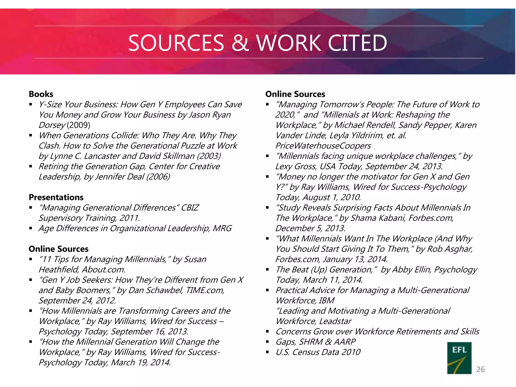 SOURCES & WORK CITED 
Online Sources 
 “Managing Tomorrow’s People: The Future of Work to 
2020,” and “Millenials at Work: Reshaping the 
Workplace,” by Michael Rendell, Sandy Pepper, Karen 
Vander Linde, Leyla Yildririm, et. al. 
PriceWaterhouseCoopers 
 “Millennials facing unique workplace challenges,” by 
Lexy Gross, USA Today, September 24, 2013. 
 “Money no longer the motivator for Gen X and Gen 
Y?” by Ray Williams, Wired for Success-Psychology 
Today, August 1, 2010. 
 “Study Reveals Surprising Facts About Millennials In 
The Workplace,” by Shama Kabani, Forbes.com, 
December 5, 2013. 
 “What Millennials Want In The Workplace (And Why 
You Should Start Giving It To Them,” by Rob Asghar, 
Forbes.com, January 13, 2014. 
 The Beat (Up) Generation,” by Abby Ellin, Psychology 
Today, March 11, 2014. 
 Practical Advice for Managing a Multi-Generational 
Workforce, IBM 
“Leading and Motivating a Multi-Generational 
Workforce, Leadstar 
 Concerns Grow over Workforce Retirements and Skills 
 Gaps, SHRM & AARP 
 U.S. Census Data 2010 
Books 
 Y-Size Your Business: How Gen Y Employees Can Save 
You Money and Grow Your Business by Jason Ryan 
Dorsey (2009) 
 When Generations Collide: Who They Are. Why They 
Clash. How to Solve the Generational Puzzle at Work 
by Lynne C. Lancaster and David Skillman (2003) 
 Retiring the Generation Gap, Center for Creative 
Leadership, by Jennifer Deal (2006) 
Presentations 
 “Managing Generational Differences” CBIZ 
Supervisory Training, 2011. 
 Age Differences in Organizational Leadership, MRG 
Online Sources 
 “11 Tips for Managing Millennials,” by Susan 
Heathfield, About.com. 
 “Gen Y Job Seekers: How They’re Different from Gen X 
and Baby Boomers,” by Dan Schawbel, TIME.com, 
September 24, 2012. 
 “How Millennials are Transforming Careers and the 
Workplace,” by Ray Williams, Wired for Success – 
Psychology Today, September 16, 2013. 
 “How the Millennial Generation Will Change the 
Workplace,” by Ray Williams, Wired for Success- 
Psychology Today, March 19, 2014. 
26 
