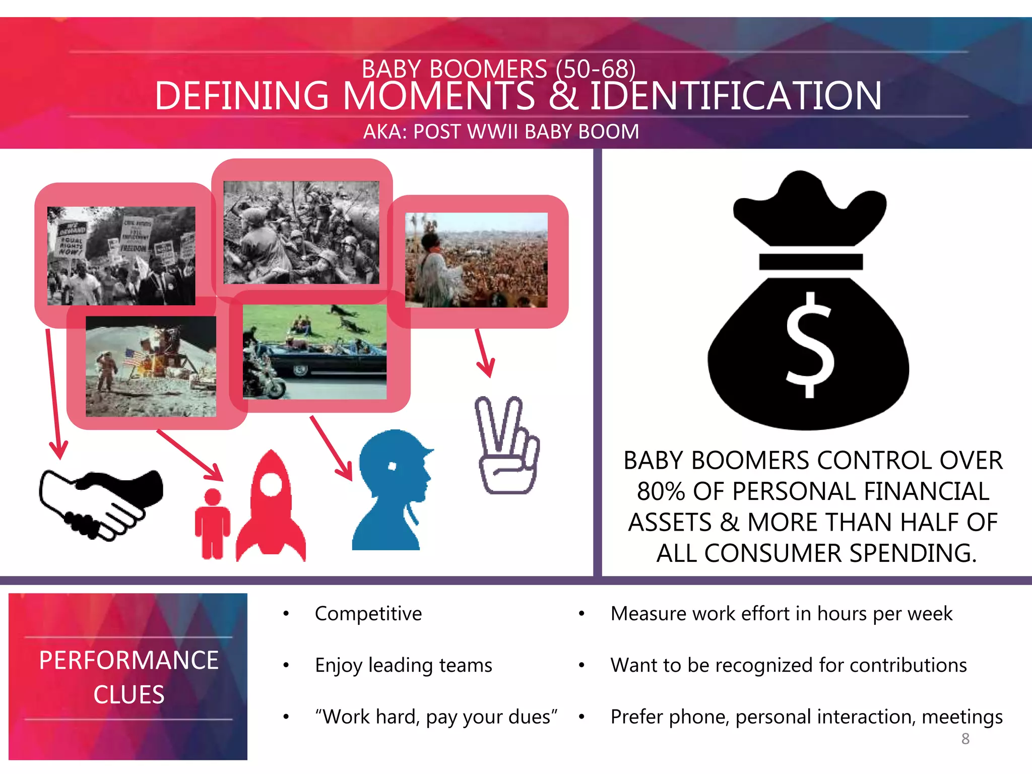 BABY BOOMERS (50-68) 
DEFINING MOMENTS & IDENTIFICATION 
AKA: POST WWII BABY BOOM 
BABY BOOMERS CONTROL OVER 
80% OF PERSONAL FINANCIAL 
ASSETS & MORE THAN HALF OF 
ALL CONSUMER SPENDING. 
PERFORMANCE 
CLUES 
• Competitive 
• Enjoy leading teams 
• “Work hard, pay your dues” 
• Measure work effort in hours per week 
• Want to be recognized for contributions 
• Prefer phone, personal interaction, meetings 
8 
 