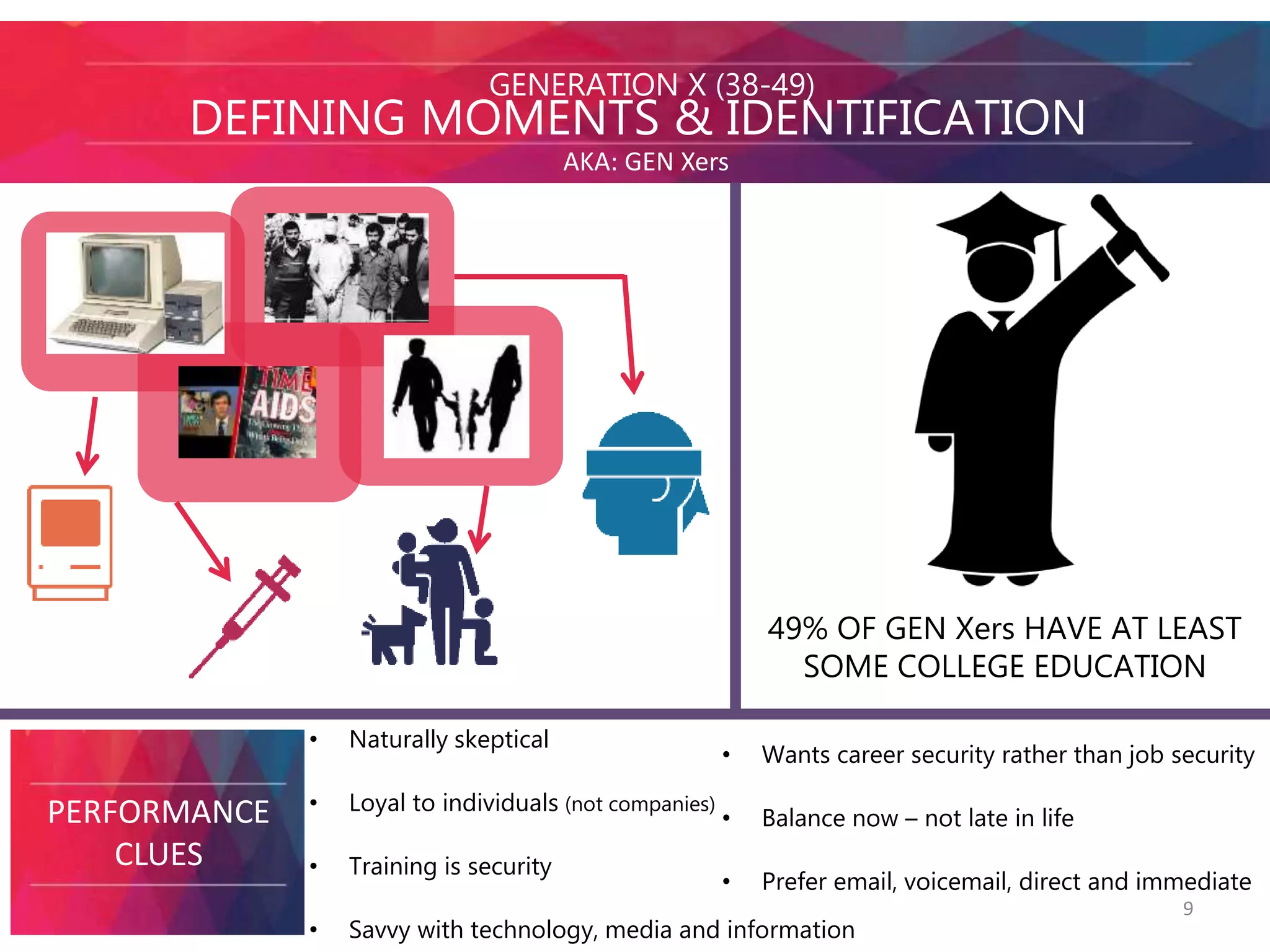 GENERATION X (38-49) 
DEFINING MOMENTS & IDENTIFICATION 
AKA: GEN Xers 
PERFORMANCE 
CLUES 
49% OF GEN Xers HAVE AT LEAST 
SOME COLLEGE EDUCATION 
• Naturally skeptical 
• Loyal to individuals (not companies) 
• Training is security 
• Wants career security rather than job security 
• Balance now – not late in life 
• Prefer email, voicemail, direct and immediate 
• Savvy with technology, media and information 
9 
 