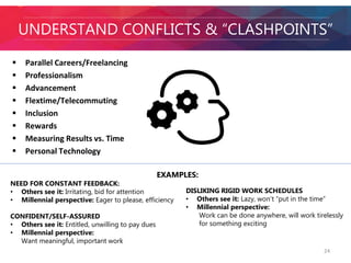 UNDERSTAND CONFLICTS & “CLASHPOINTS” 
 Parallel Careers/Freelancing 
 Professionalism 
 Advancement 
 Flextime/Telecommuting 
 Inclusion 
 Rewards 
 Measuring Results vs. Time 
 Personal Technology 
24 
EXAMPLES: 
NEED FOR CONSTANT FEEDBACK: 
• Others see it: Irritating, bid for attention 
• Millennial perspective: Eager to please, efficiency 
CONFIDENT/SELF-ASSURED 
• Others see it: Entitled, unwilling to pay dues 
• Millennial perspective: 
Want meaningful, important work 
DISLIKING RIGID WORK SCHEDULES 
• Others see it: Lazy, won’t “put in the time” 
• Millennial perspective: 
Work can be done anywhere, will work tirelessly 
for something exciting 
 