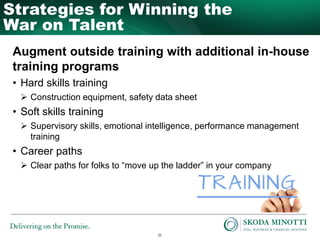 25
Strategies for Winning the
War on Talent
Augment outside training with additional in-house
training programs
• Hard ski...