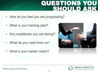 - 14 -
SHOULD ASK
QUESTIONS YOU
• How do you feel you are progressing?
• What is your training plan?
• Any roadblocks you are facing?
• What do you need from us?
• What is your career vision?
 