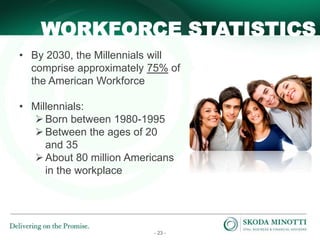 - 23 -
WORKFORCE STATISTICS
• By 2030, the Millennials will
comprise approximately 75% of
the American Workforce
• Millennials:
Born between 1980-1995
Between the ages of 20
and 35
About 80 million Americans
in the workplace
 
