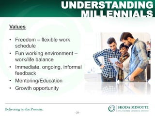 - 25 -
MILLENNIALS
UNDERSTANDING
Values
• Freedom – flexible work
schedule
• Fun working environment –
work/life balance
• Immediate, ongoing, informal
feedback
• Mentoring/Education
• Growth opportunity
 