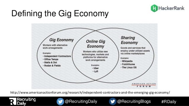 What The Gig Economy Means For Recruiting