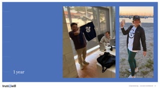 CONFIDENTIAL — DO NOT DISTRIBUTE
1 year
11
 