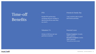 CONFIDENTIAL — DO NOT DISTRIBUTE
Time-off
Beneﬁts
24
PTO
Flexible PTO and Sick days,
coordinate with your manager to
take the time off you need, when
you need it.
Friends & Family Day
1 day a month to take to spend
with friends and family.
Volunteer 1%
(4) days or (32) hours per year
paid time to volunteer
Parental Leave
Primary Caregivers: 12 weeks
100%* paid leave
Secondary Caregivers: 6 weeks
100%* paid leave
*State paid leave where available
 