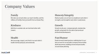 CONFIDENTIAL — DO NOT DISTRIBUTE 9
Family
We take care of each other, our team's families, and the
millions of families that can beneﬁt from an Estate Plan.
Kindness
AKA the no asshole rule, we treat each other with
respect.
Health
We encourage, respect, and check in on each other's
health (mental, physical, and emotional).
Honesty/Integrity
Radical candor, we are here to compliment each other’s
strengths, and strengthen each other’s weaknesses
Growth
Growth at all costs—company growth, membership
growth, and growth for the sake of personal and
professional development.
Fun/Humor
Death forward, death positive, realizing that it is our
duty to have fun as we build a company that provides
death documents, building a brand and personality
around estate planning.
Company Values
 