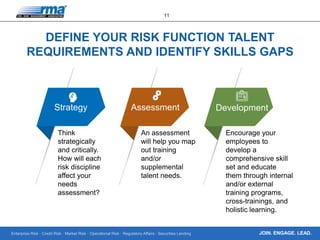 Enterprise Risk · Credit Risk · Market Risk · Operational Risk · Regulatory Affairs · Securities Lending
11
JOIN. ENGAGE. LEAD.
DEFINE YOUR RISK FUNCTION TALENT
REQUIREMENTS AND IDENTIFY SKILLS GAPS
Think
strategically
and critically.
How will each
risk discipline
affect your
needs
assessment?
An assessment
will help you map
out training
and/or
supplemental
talent needs.
Encourage your
employees to
develop a
comprehensive skill
set and educate
them through internal
and/or external
training programs,
cross-trainings, and
holistic learning.
Strategy Assessment Development
 