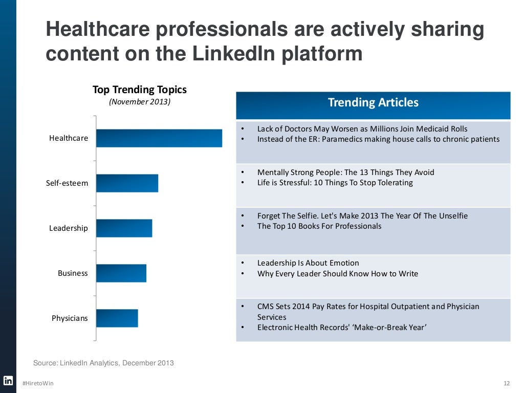 Recruiting for Healthcare Revamp Your Strategy & Best Practices We…