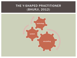 THE Y-SHAPED PRACTITIONER
       (BHURJI, 2012)



                 technology




       content



                         storytelling
 