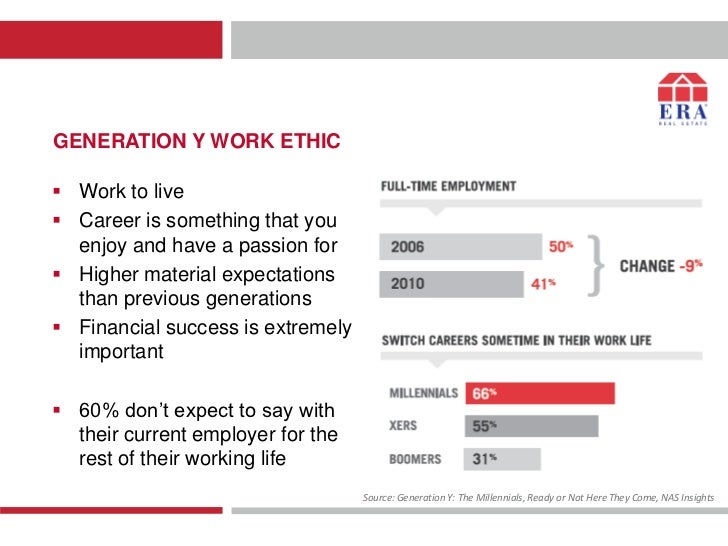 gen y work ethic