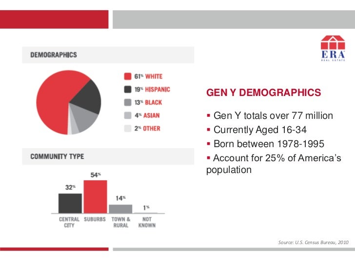 recruiting generation y to real estate sales recruiting generation y