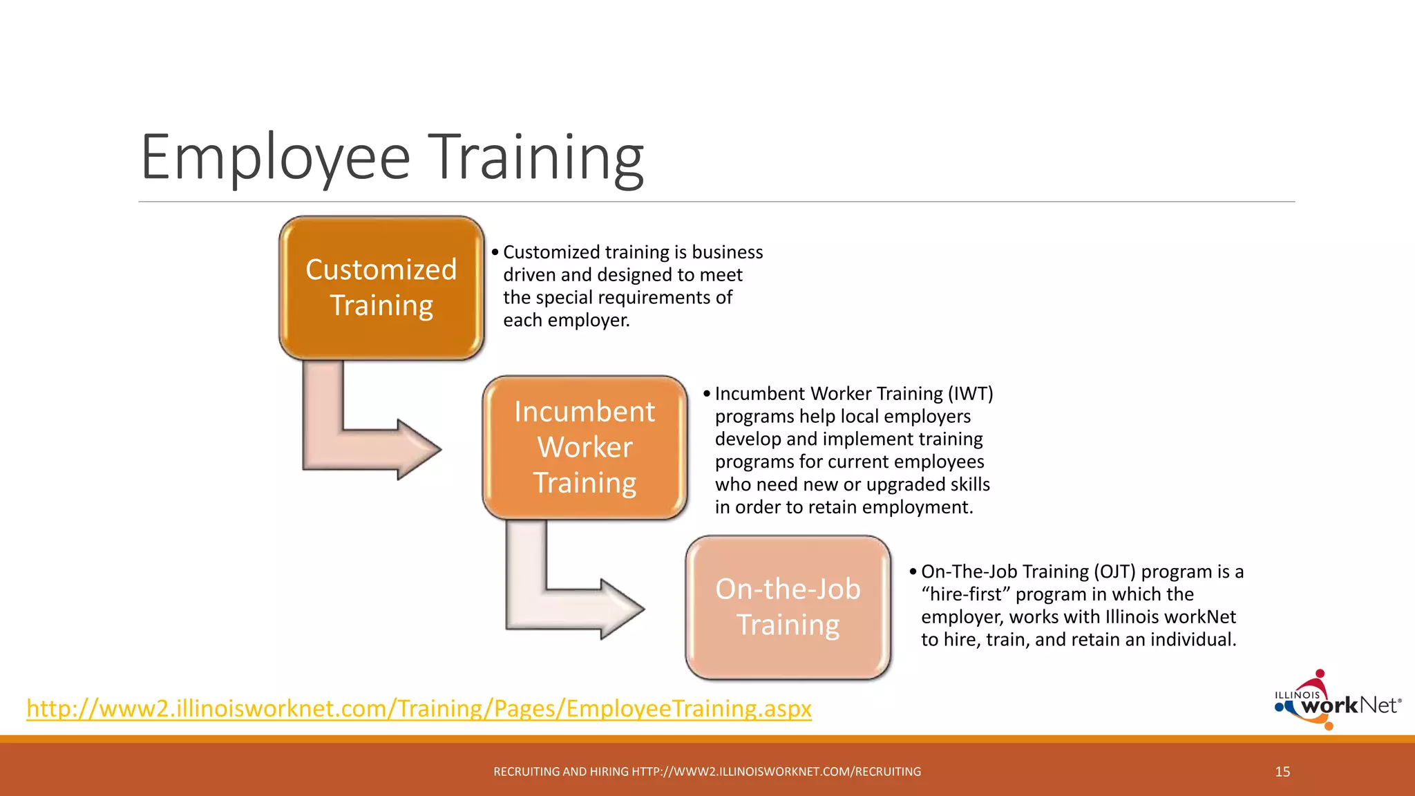 Employee Training
Customized
Training
•Customized training is business
driven and designed to meet
the special requirements of
each employer.
Incumbent
Worker
Training
•Incumbent Worker Training (IWT)
programs help local employers
develop and implement training
programs for current employees
who need new or upgraded skills
in order to retain employment.
On-the-Job
Training
•On-The-Job Training (OJT) program is a
“hire-first” program in which the
employer, works with Illinois workNet
to hire, train, and retain an individual.
RECRUITING AND HIRING HTTP://WWW2.ILLINOISWORKNET.COM/RECRUITING 15
http://www2.illinoisworknet.com/Training/Pages/EmployeeTraining.aspx
 