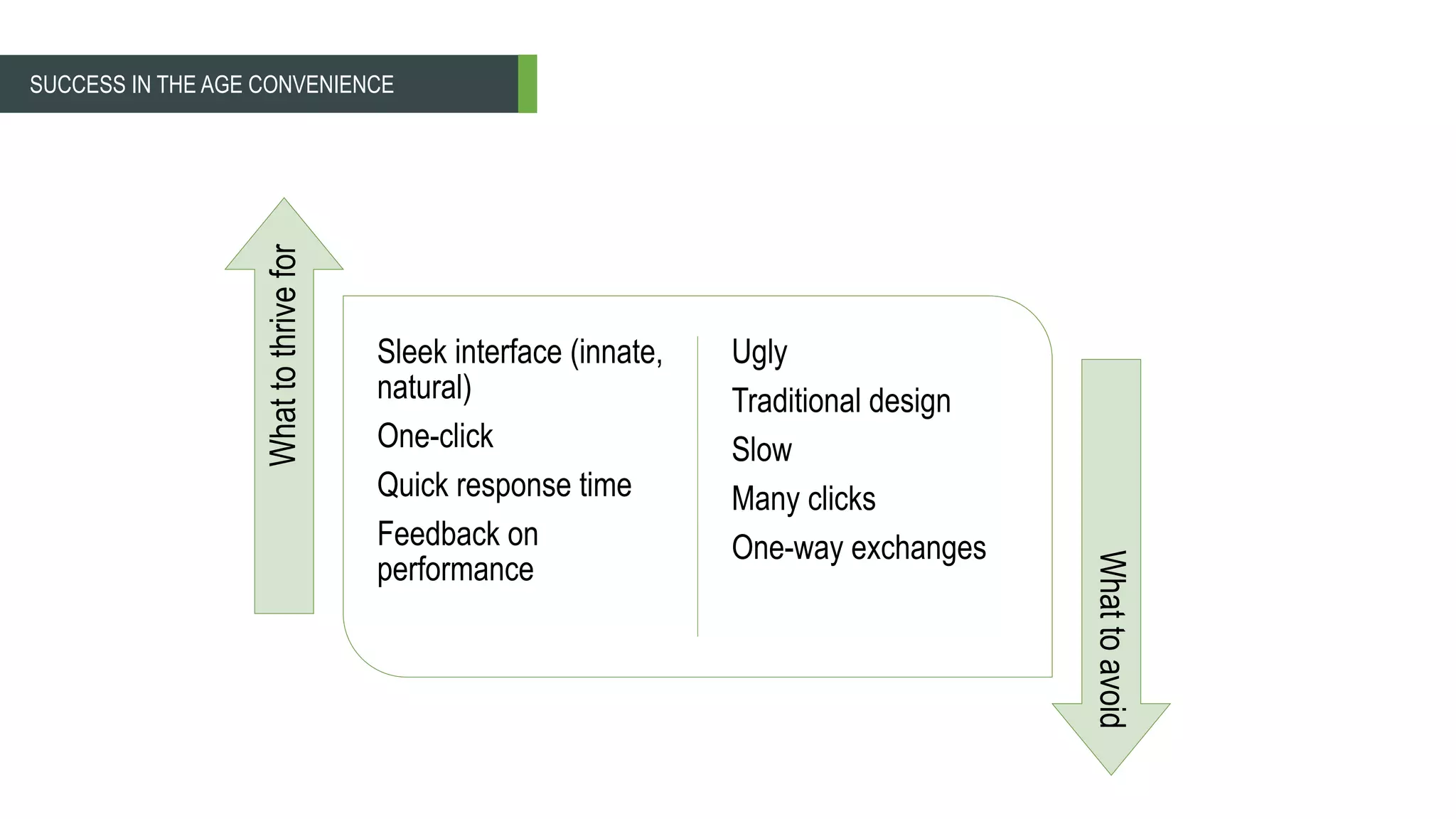 SUCCESS IN THE AGE CONVENIENCE
Sleek interface (innate,
natural)
One-click
Quick response time
Feedback on
performance
Ugly
Traditional design
Slow
Many clicks
One-way exchanges
Whattothrivefor
Whattoavoid
 